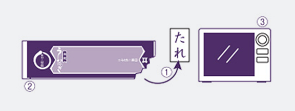 電子レンジで温める場合